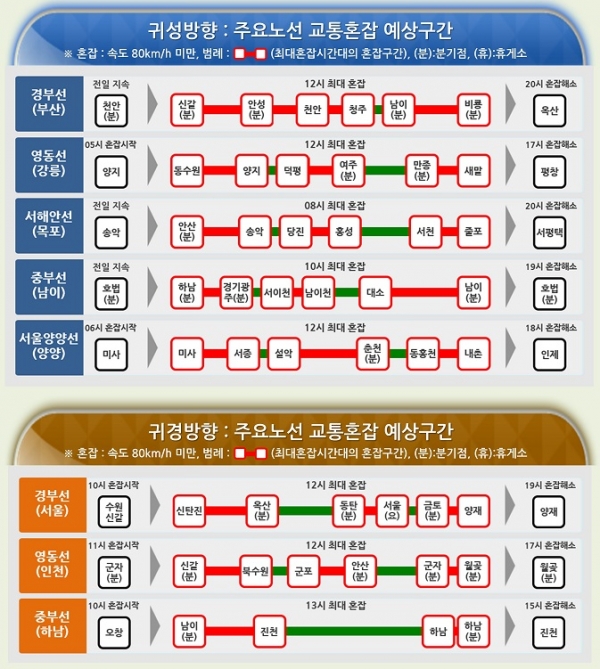 사진 = 한국도로공사 제공
