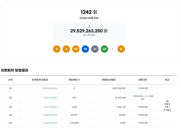 동행복권 캡처