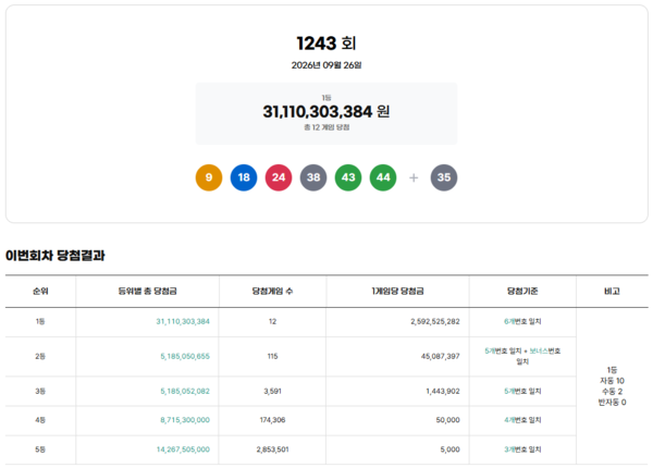 동행복권 캡처