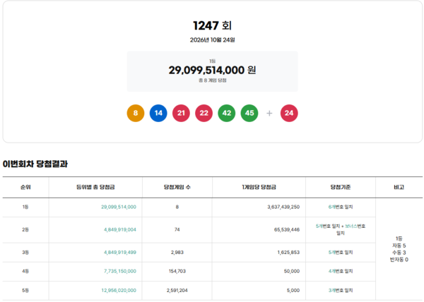 사진= 동행복권 캡처